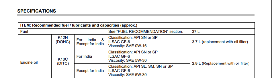 Infographic of Maruti Fronx engine oil capacity and grades for petrol and CNG variants.