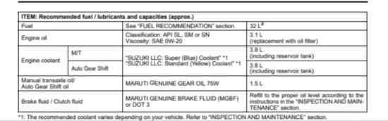 maruti ignis user manual new